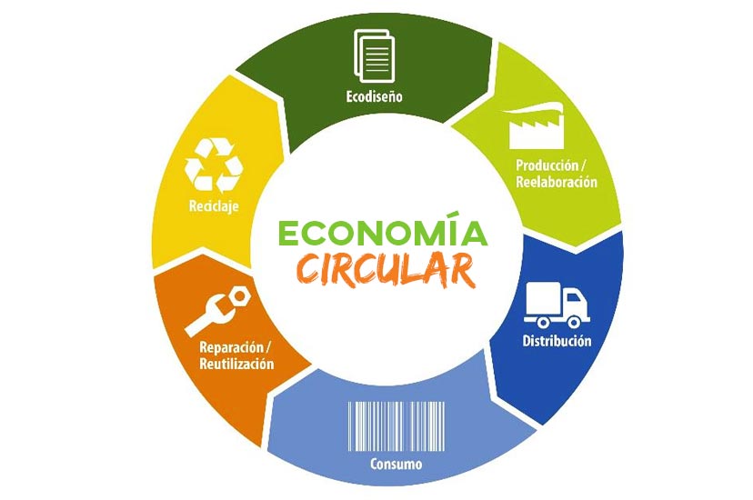 Economía circular en ecotours